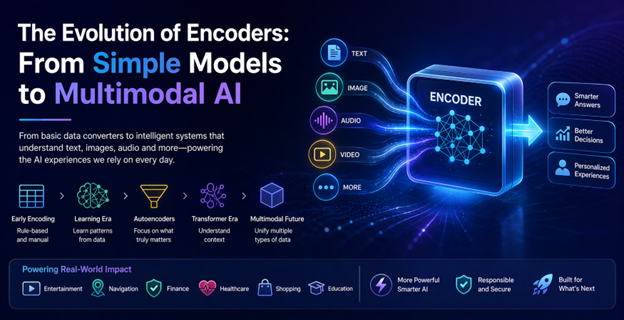 From Text to Images and Actions: How Encoders Evolved Into Today’s Multimodal AI Brains