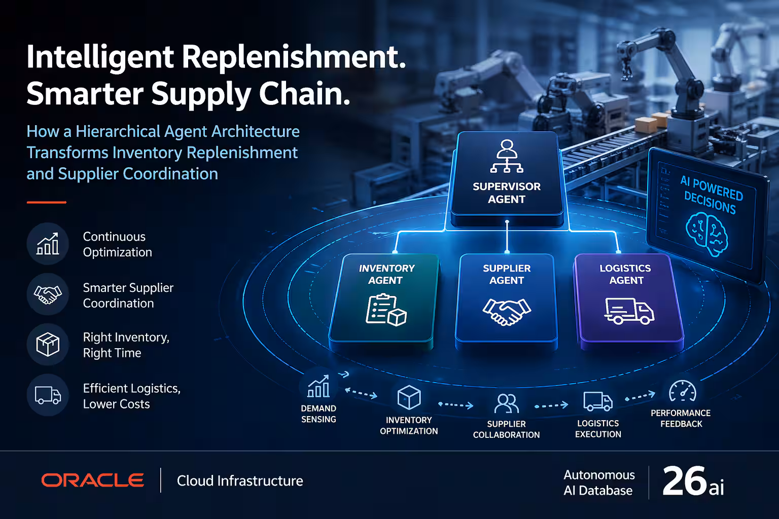 Unlocking the Power of Operational AI: Transforming E-commerce Decision Making