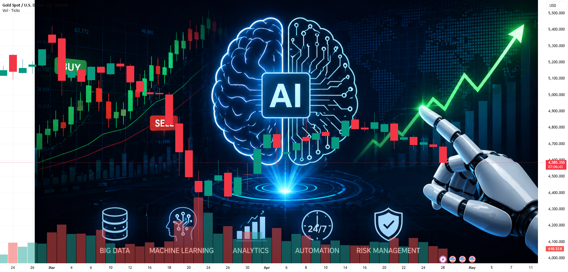 Unlocking the Secrets of AI Trading: What You Need to Know