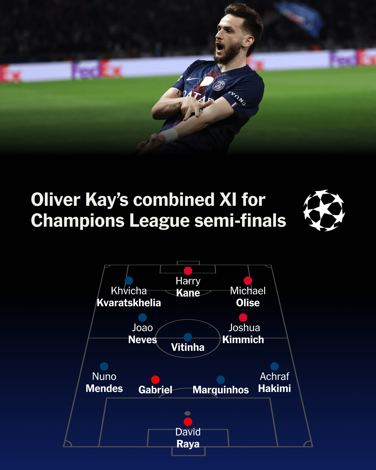 Champions League’s Best XIs and Greatest Semi-Finals: Where the 2026 Last Four Really Rank