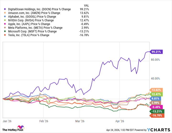 Why Axon Enterprise Could Outperform Palantir in the AI Stock Market