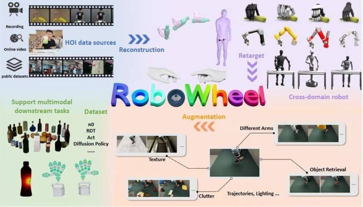 Breaking the Data Wall: How Video-Driven AI Foundations Are Teaching Robots to Understand the Real World