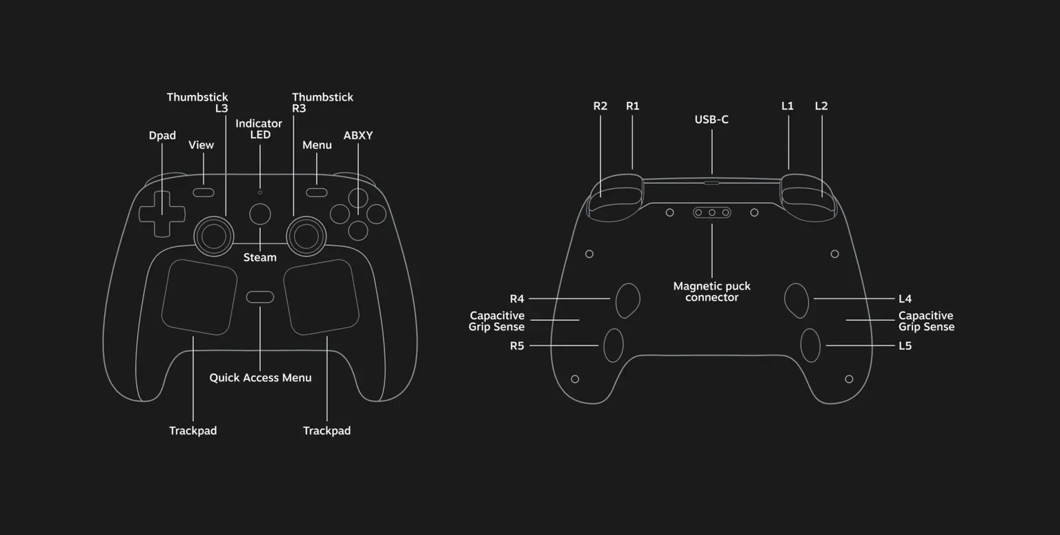 Steam Machine Price Leak and Costly New Controller: Should Malaysian PC Gamers Still Buy Into Valve’s Hardware?