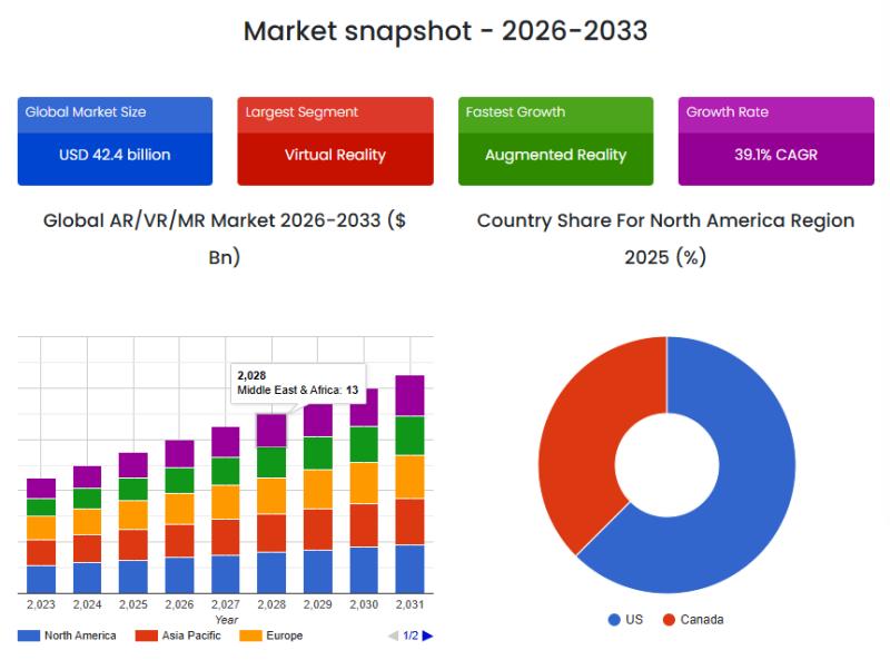 VR & Metaverse Stocks in 2026: How Everyday Investors Can Ride (or Avoid) the Next Virtual Reality Boom