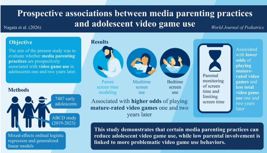 How Parents' Screen Habits Shape Teen Gaming Behavior
