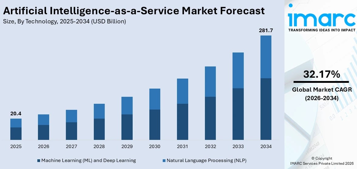 Exploring the Future of AI Productivity Tools: What to Expect in 2026