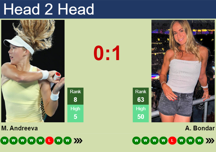 Mirra Andreeva vs Anna Bondar: Key Insights and Predictions for Their Madrid Open Clash