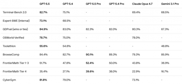 OpenAI’s GPT‑5.5 Super‑App Vision Meets Microsoft’s Cloud Pivot: What Changes Next