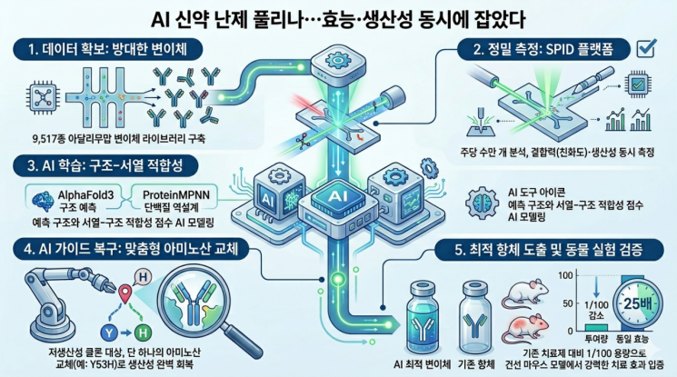 From Hospitals to Forests: 3 Surprising Ways AI Tools Are Boosting Real-World Productivity