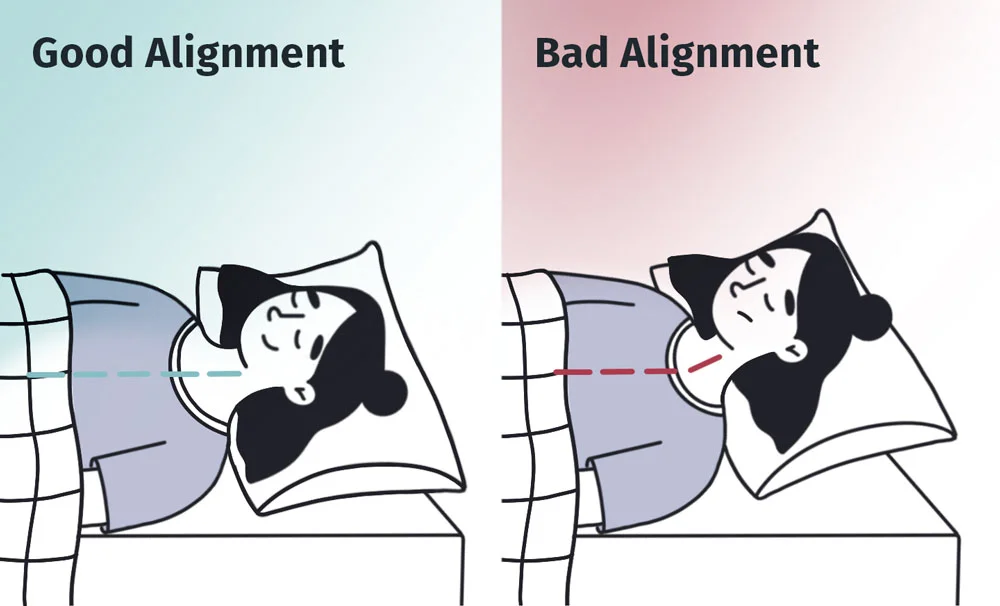 Cervical Pillows for Neck Pain: How to Pick the Right One for a Healthier Spine in 2026