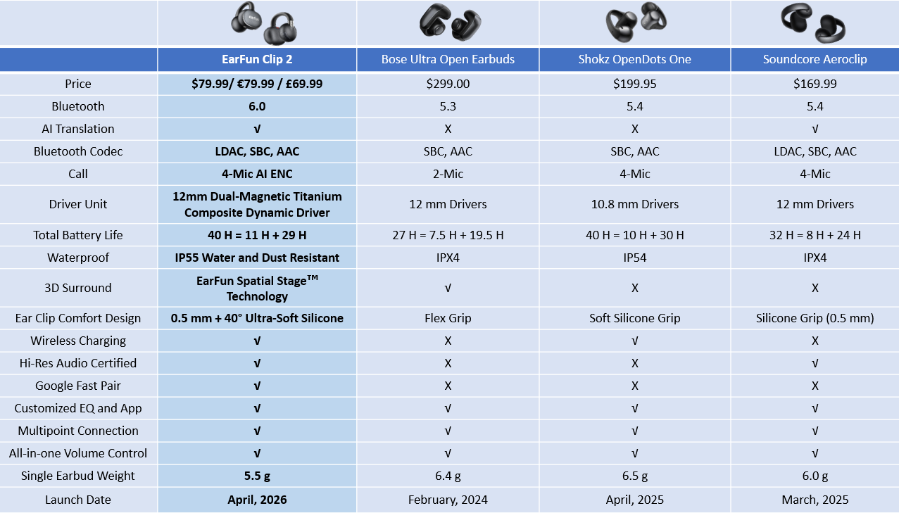 Open-Ear vs Noise-Cancelling: Which Earbuds Are Safer and More Comfortable for Your Daily Commute?