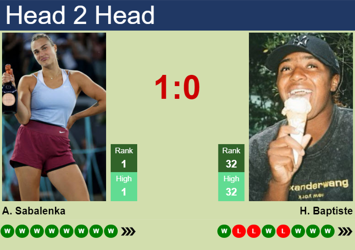 Aryna Sabalenka vs Hailey Baptiste: Key Insights for Their Madrid Open Quarterfinal