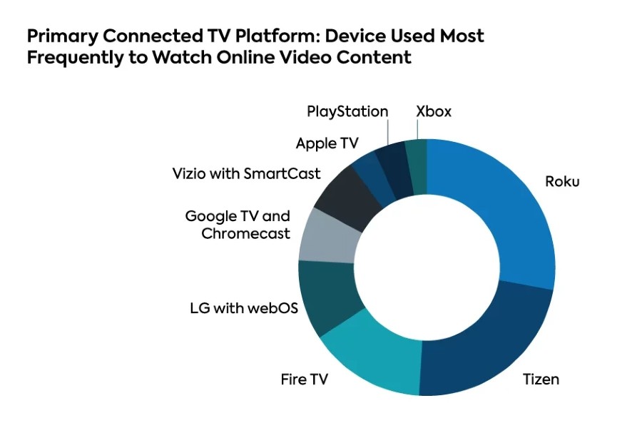 Why Your Streaming App Knows Your Next Binge Before You Do