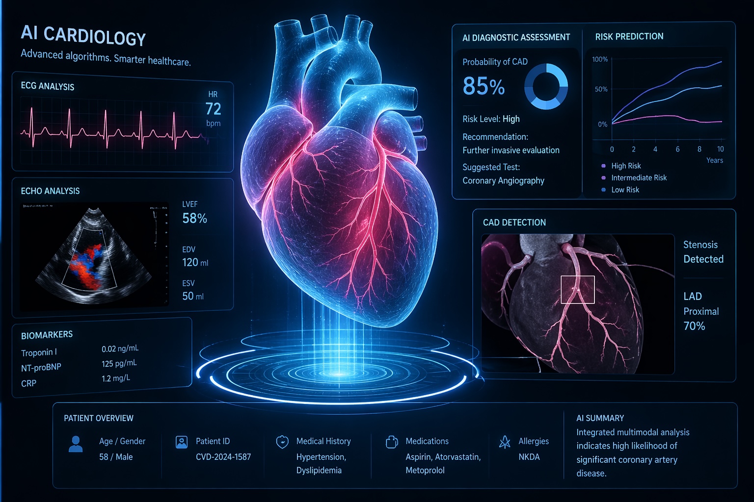 AI in the Doctor’s Office: From Heart Scans to ADHD Screening, What’s Really Changing in Healthcare
