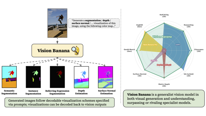 From SmartDJ to ‘Nano Banana’: How New AI Tools Are Quietly Rewriting Media and Marketing Workflows