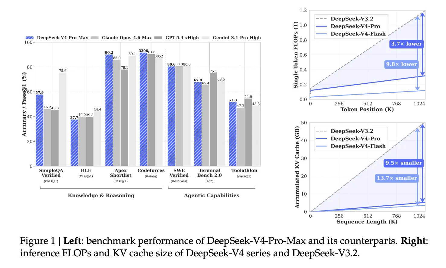 DeepSeek V4’s One-Million-Token Gamble: Game-Changer for AI – Or Overhyped Challenger to GPT-4?