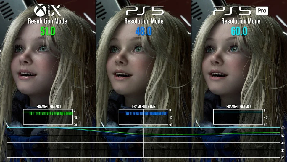 PS5 Pro Already Changing Third‑Party Games: Pragmata, Starfield Fixes and a Big Ubisoft Remake Rumour