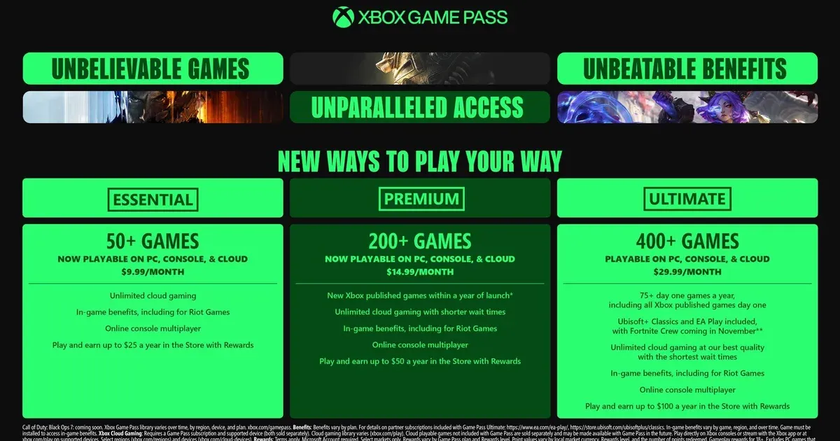 Xbox Game Pass Starter Edition with Discord Nitro: What You Actually Get