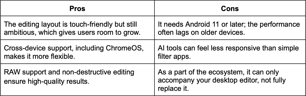 Best Photo Editing Apps for Android – And How Malaysians Can Use Them for Better Travel and Food Photos