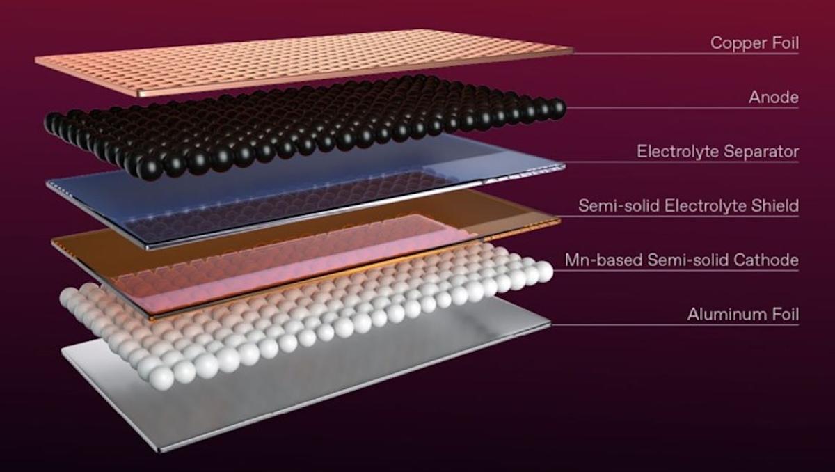 Beyond the Car: How Semi‑Solid‑State Batteries and Second‑Life Packs Could Supercharge Home Energy Storage