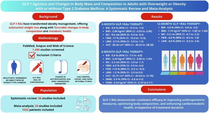 GLP‑1 Weight Loss Isn’t Just About the Scale: What New Research Says About Fat, Muscle and ‘Skinny Fat’ Risks