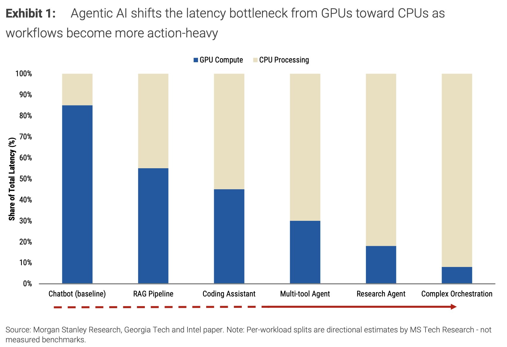 Why AMD’s 3D V-Cache Chips Are Suddenly a Secret Weapon for RAG AI Setups