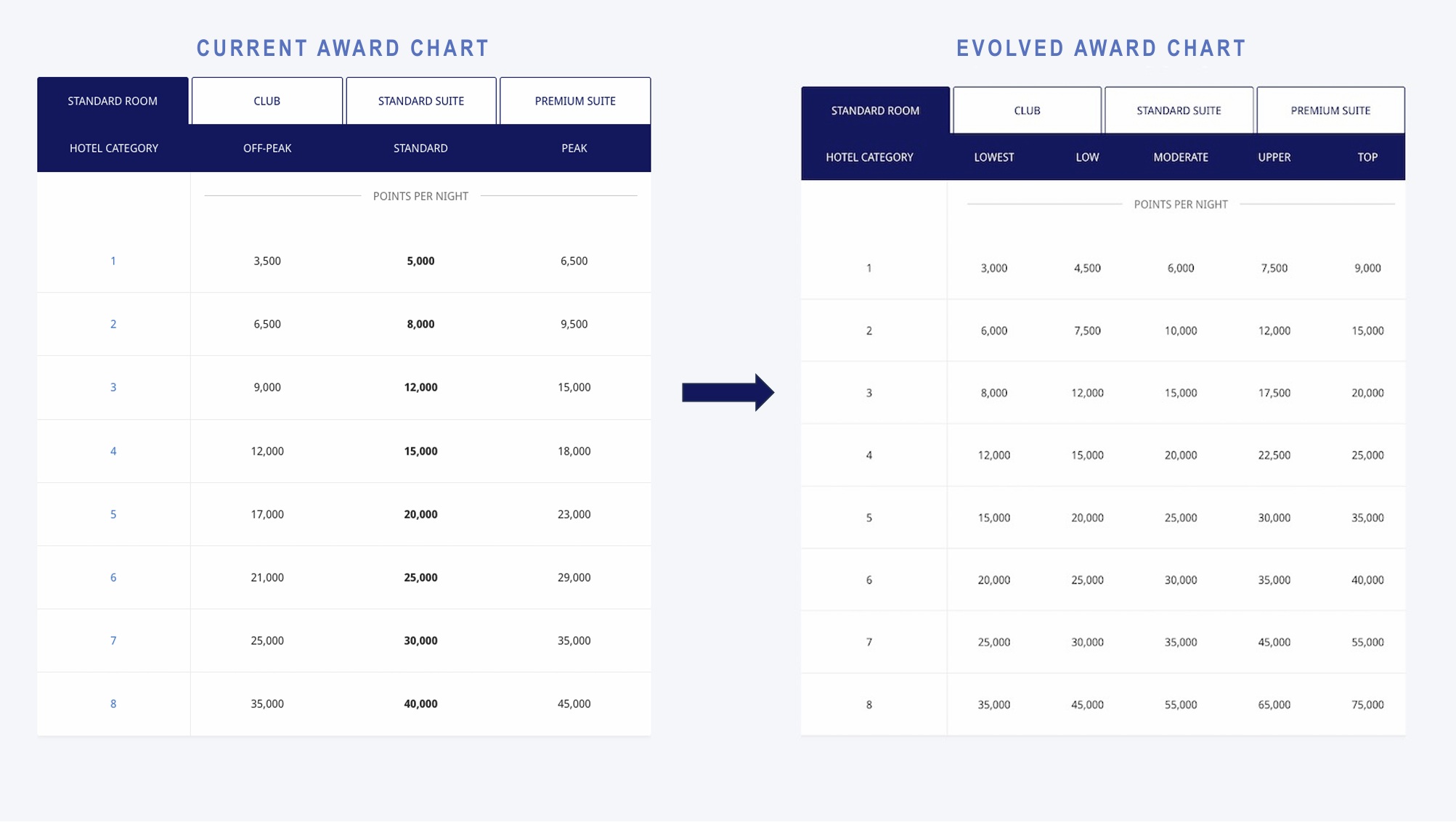 Hyatt’s New Award Chart Is Coming: What May 20 Category Changes Mean for Your Hotel Deals