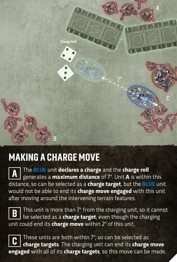New Assault Rules in Warhammer 40K 11th Edition: What They Change and How to Win With Them
