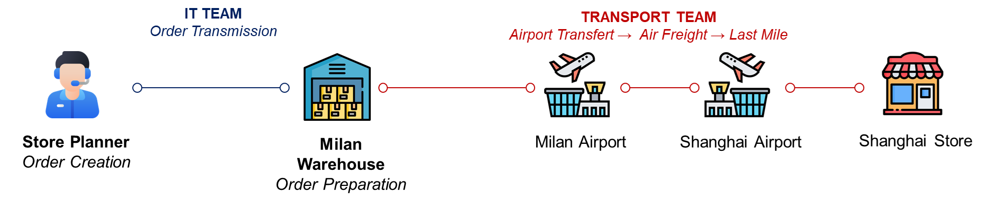 From Excel to AI: How Operations Pros Can Turn Supply Chain Know-How Into a Lucrative Side Hustle