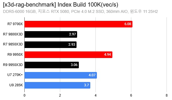 Why AMD’s 3D V-Cache Chips Are Suddenly a Secret Weapon for RAG AI Setups
