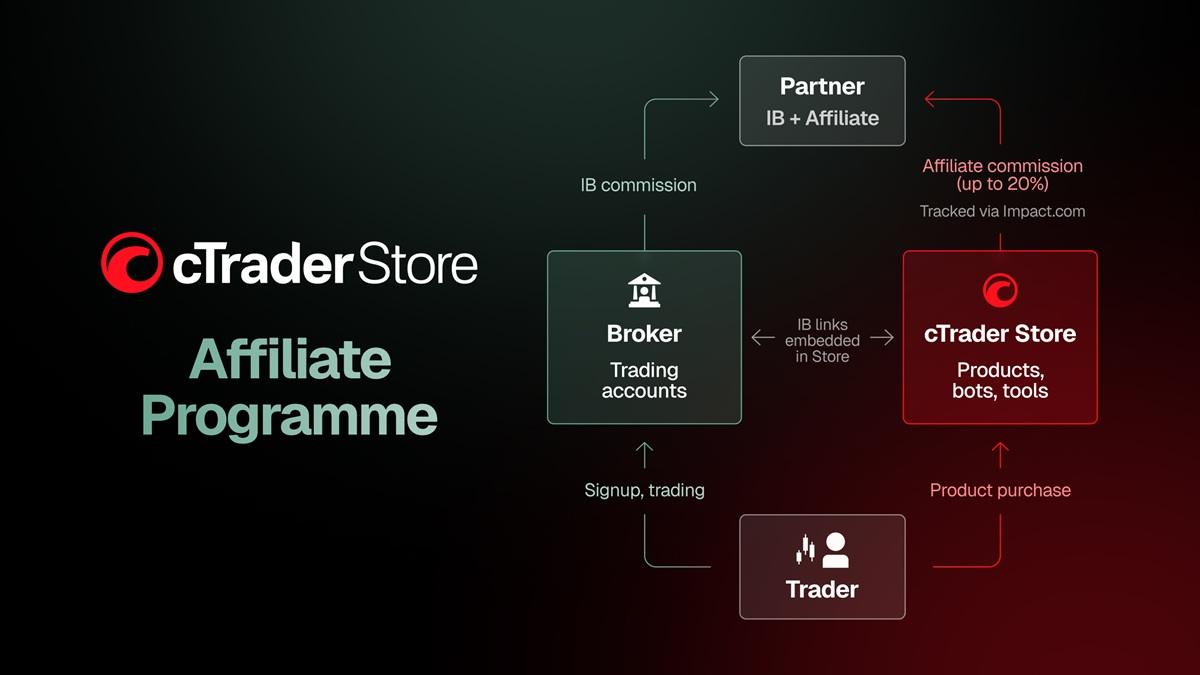 From Charts to Chat: How Live Trading Apps Are Rewriting the Mobile Trading Experience