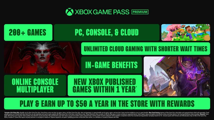 Xbox Game Pass in April: The Must-Play Titles and What You Actually Get for the Price
