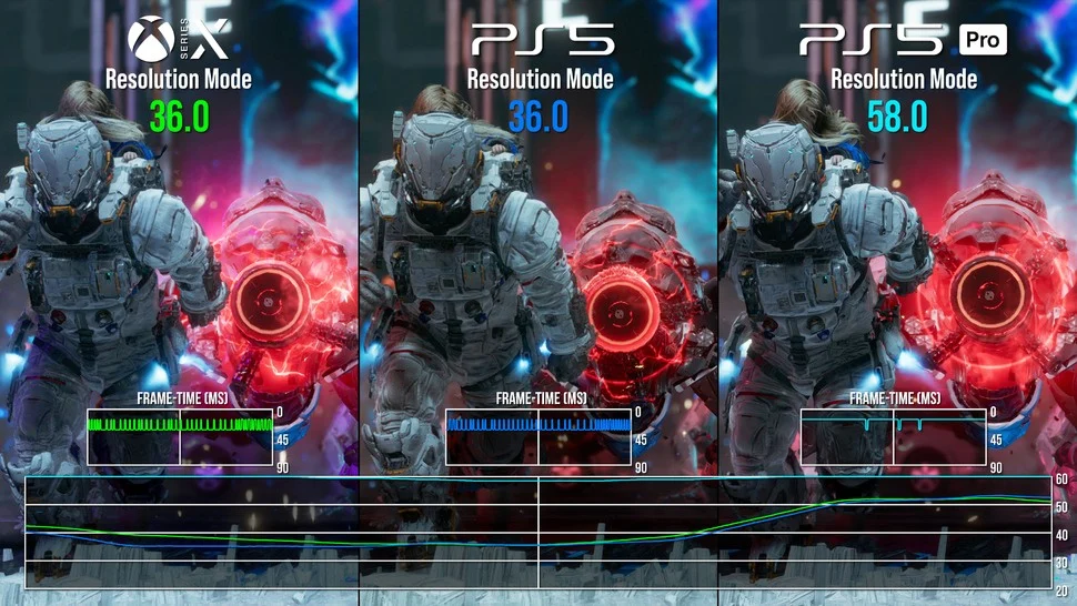 PS5 Pro Already Changing Third‑Party Games: Pragmata, Starfield Fixes and a Big Ubisoft Remake Rumour