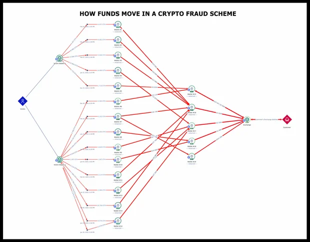 When AI Scams Steal Life Savings: The Dark Side of the AI Boom