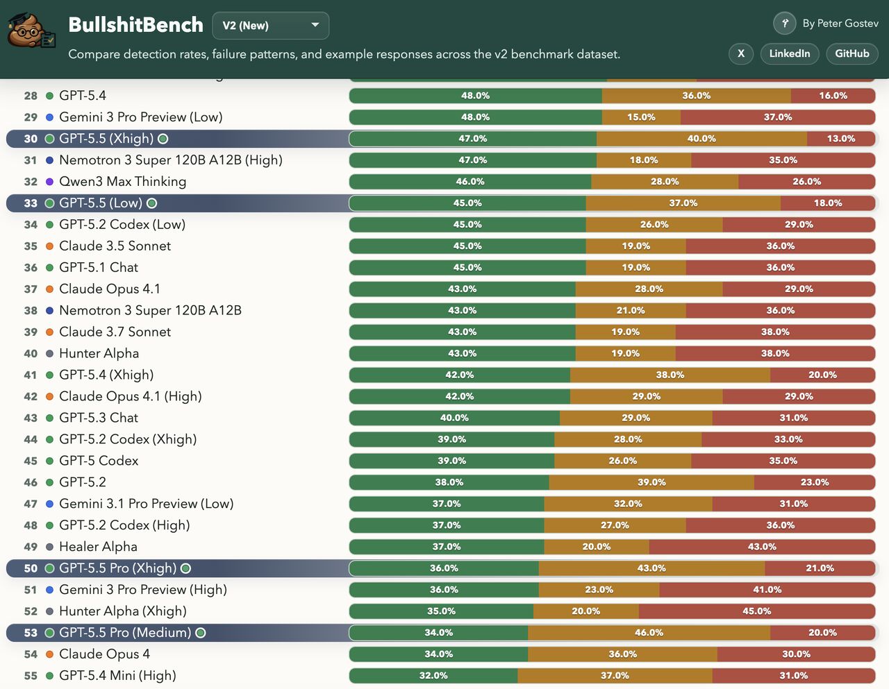 DeepSeek V4’s 98% Price Shock vs GPT‑5.5: What Ultra‑Cheap AI Means for the Next Wave of Models