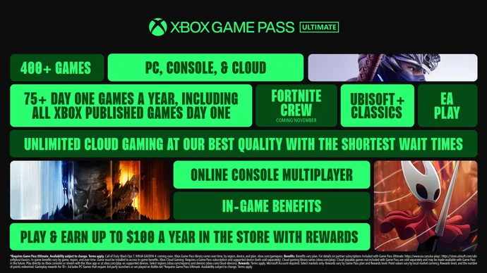 Xbox Game Pass in April: The Must-Play Titles and What You Actually Get for the Price