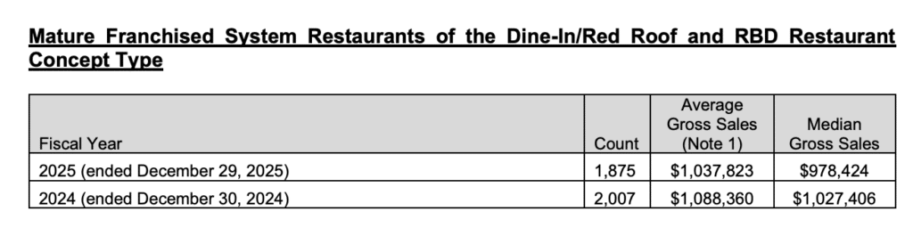 Pizza Hut Might Be Sold Again: What a New Owner Could Mean for Your Go-To Pizza Night