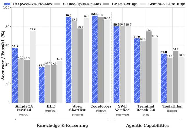 DeepSeek V4’s 98% Price Shock vs GPT‑5.5: What Ultra‑Cheap AI Means for the Next Wave of Models
