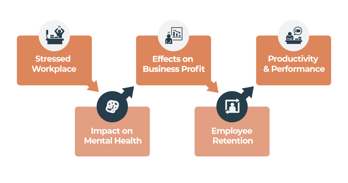 Burnout Is Not Just Workers’ Fault: 7 Ways Malaysian Employers Can Reduce Workplace Stress