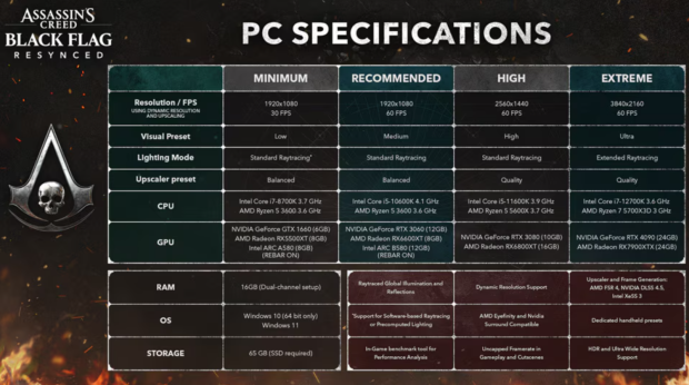 Assassin’s Creed Black Flag Resynced: PC Specs, Editions and Collector’s Box – Should Malaysian Fans Upgrade?