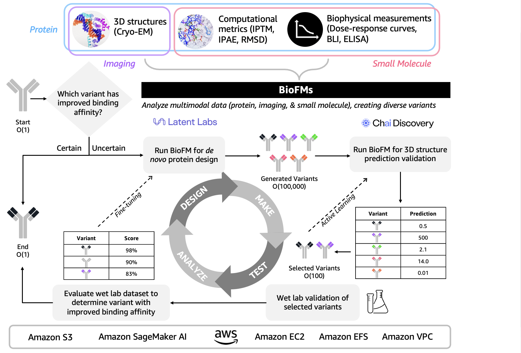 From Retina Scans to Tumour Mutations: How Multimodal AI Is Quietly Pushing the Next Generation of Medical Diagnostics