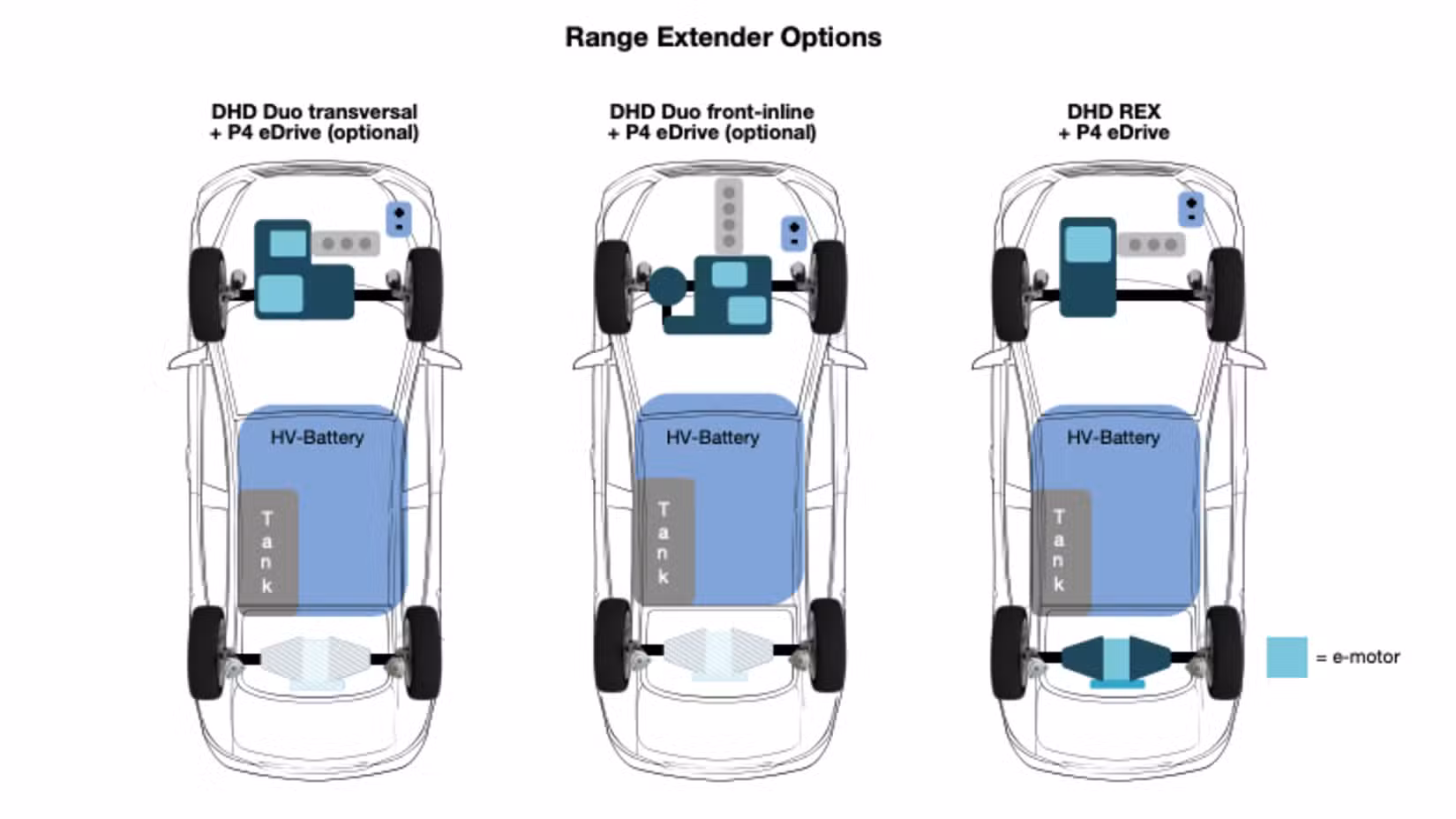 Are Range-Extending Hybrids the Real Bridge to EVs?
