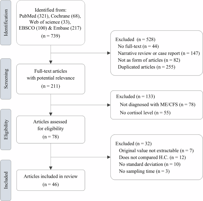 From Single-Cell Maps to Smart Collagen: The Quiet Health Tech Revolution You Won’t See in Clinics Yet
