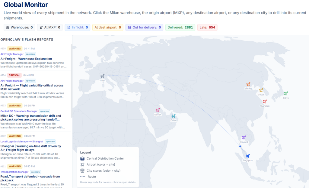 From Excel to AI: How Operations Pros Can Turn Supply Chain Know-How Into a Lucrative Side Hustle