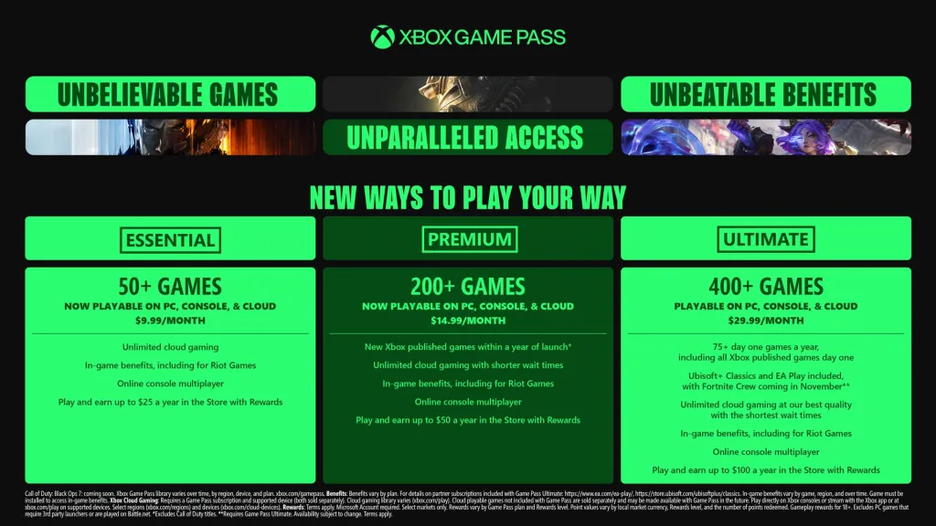 15 New Day‑One Games And Hades II: Why Xbox Game Pass Is Becoming A Roguelike Heaven