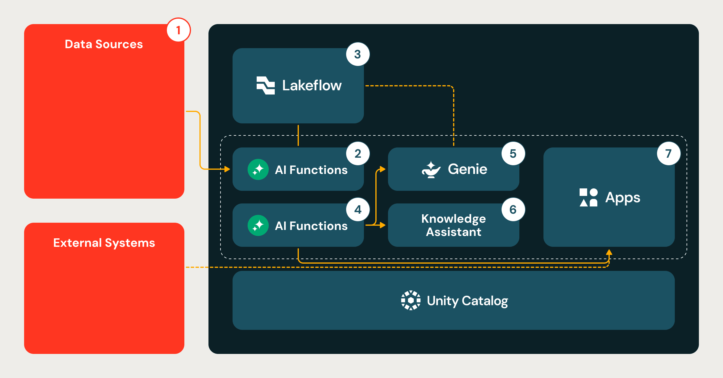 Agentic AI, Explained in Plain English: How ‘Self‑Driving’ Workflows Help Small Teams Get More Done