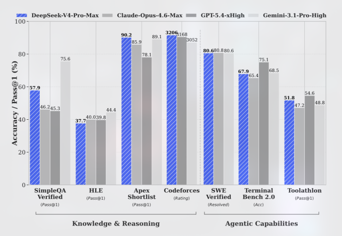 DeepSeek V4’s Ultra‑Cheap AI Challenge: How a Cut‑Price Rival Is Forcing OpenAI to Rethink the Race