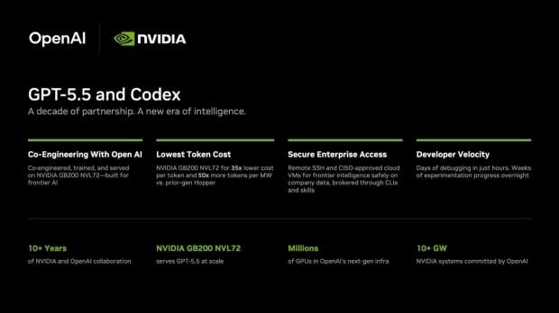 Inside GPT‑5.5’s First Big Test: How Nvidia’s ‘Mind‑Blowing’ Codex Rollout Shows What the New Model Can Actually Do