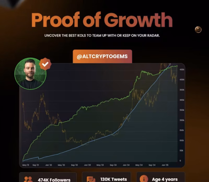 Two Niche AI Tools That Quietly Supercharge Diagrams and Influencer Analytics