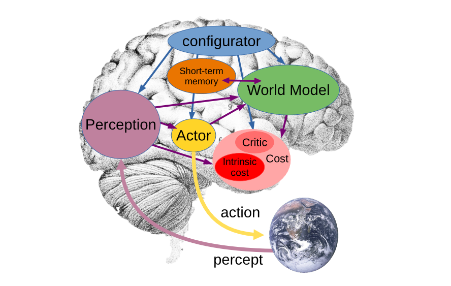 The Next Billion-Dollar AI Bet: Inside AMI Labs’ Modular Model Strategy